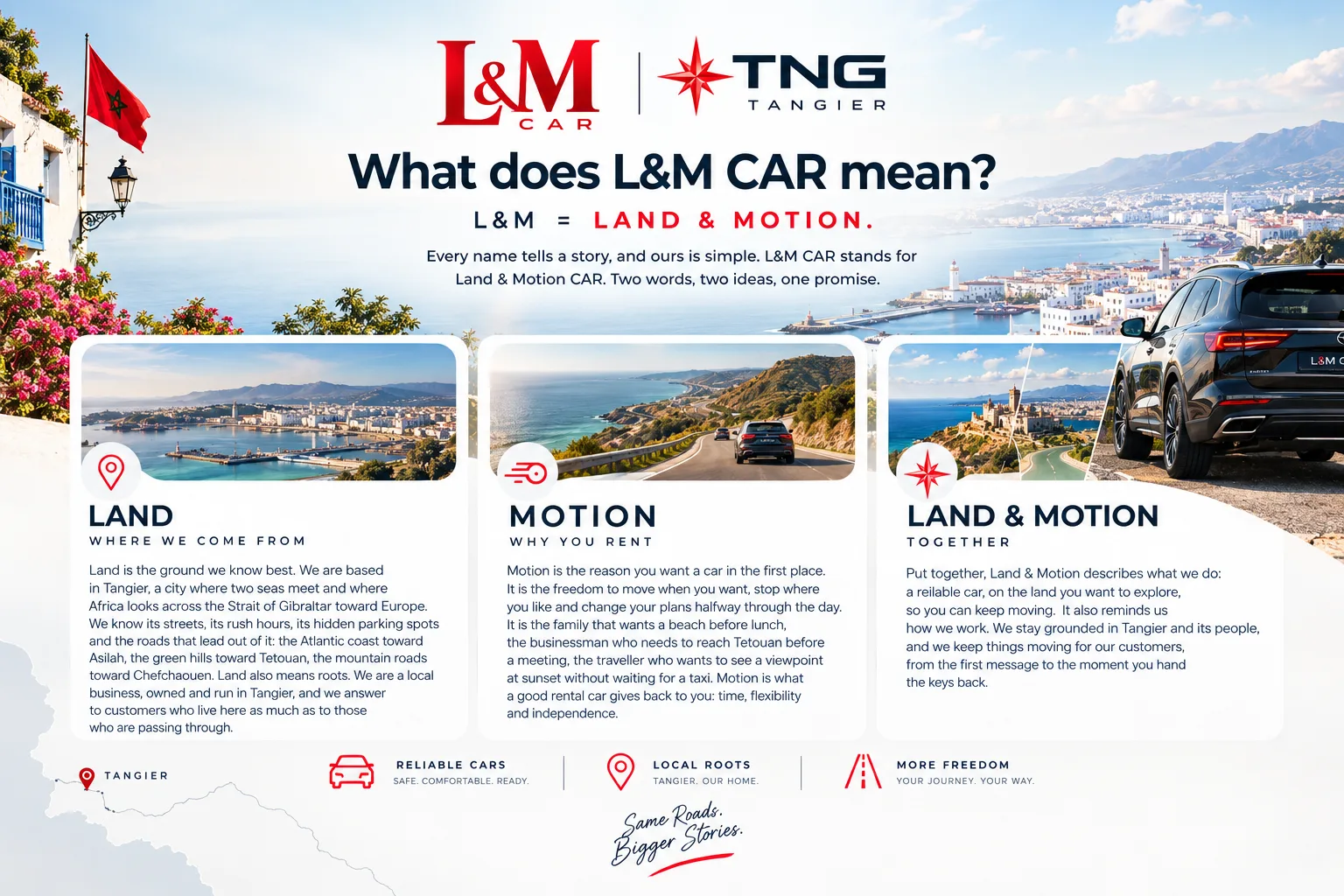Was bedeutet L&M CAR? L&M ist gleichbedeutend mit Land und Bewegung – Infografik, die Land, Bewegung und Land und Bewegung zusammen erklärt